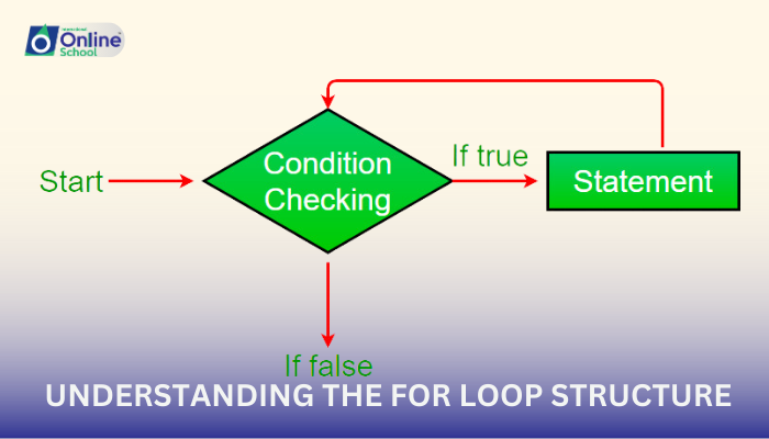 Lesson 02: Understanding the For Loop Structure